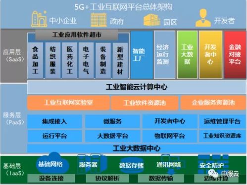 軟件即服務 SaaS軟件超市如何成為企業數字化轉型的引擎