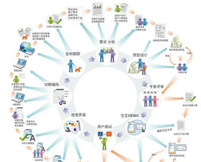 計算機軟件開發與銷售 理解其含義與流程