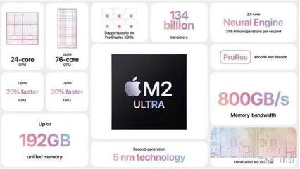 蘋果WWDC23 軟硬件齊頭并進，Vision Pro能否定義未來計算新范式？