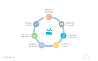 樂石企業數字化服務方案 打造共享生態圈，構建持久競爭優勢