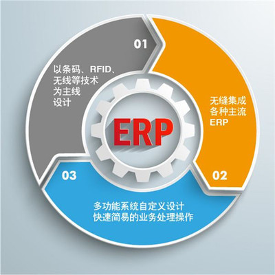 破解ERP管理困局 以系統思維提升企業管理效能